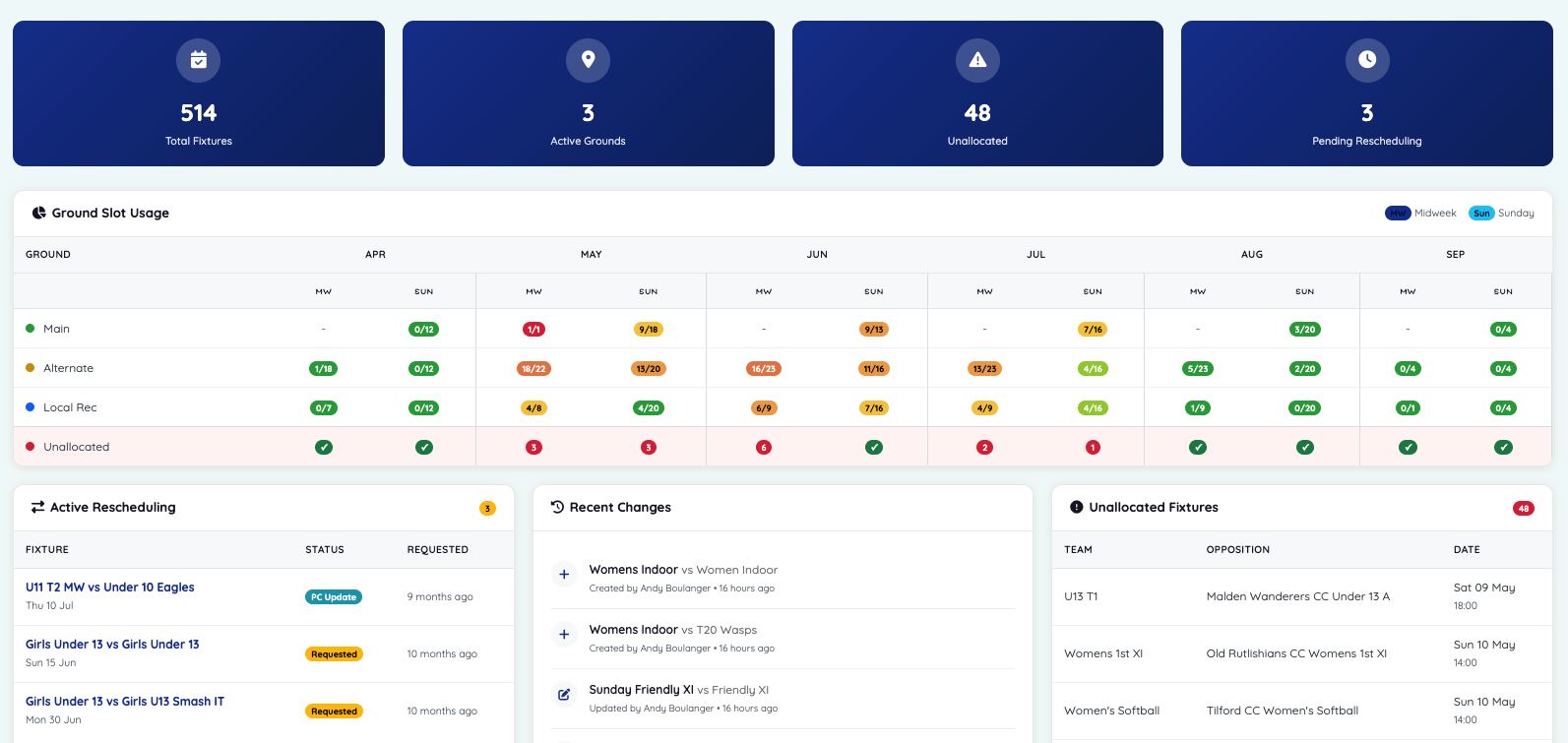 OvalOps Dashboard